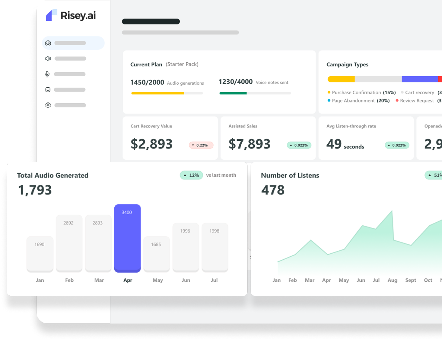 Risey AI Dashboard Hero